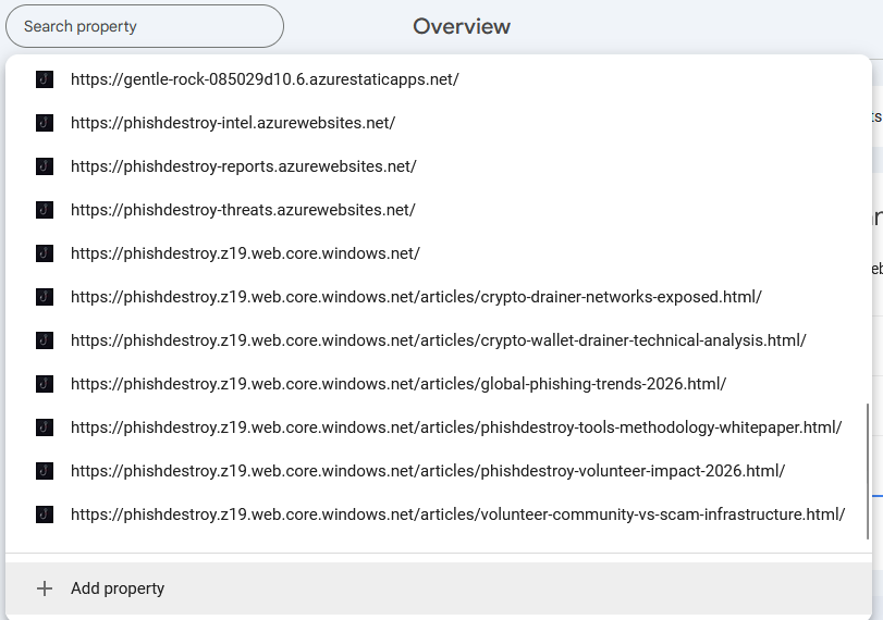 Google Search Console 显示了 phisdestroy 的基础设施
